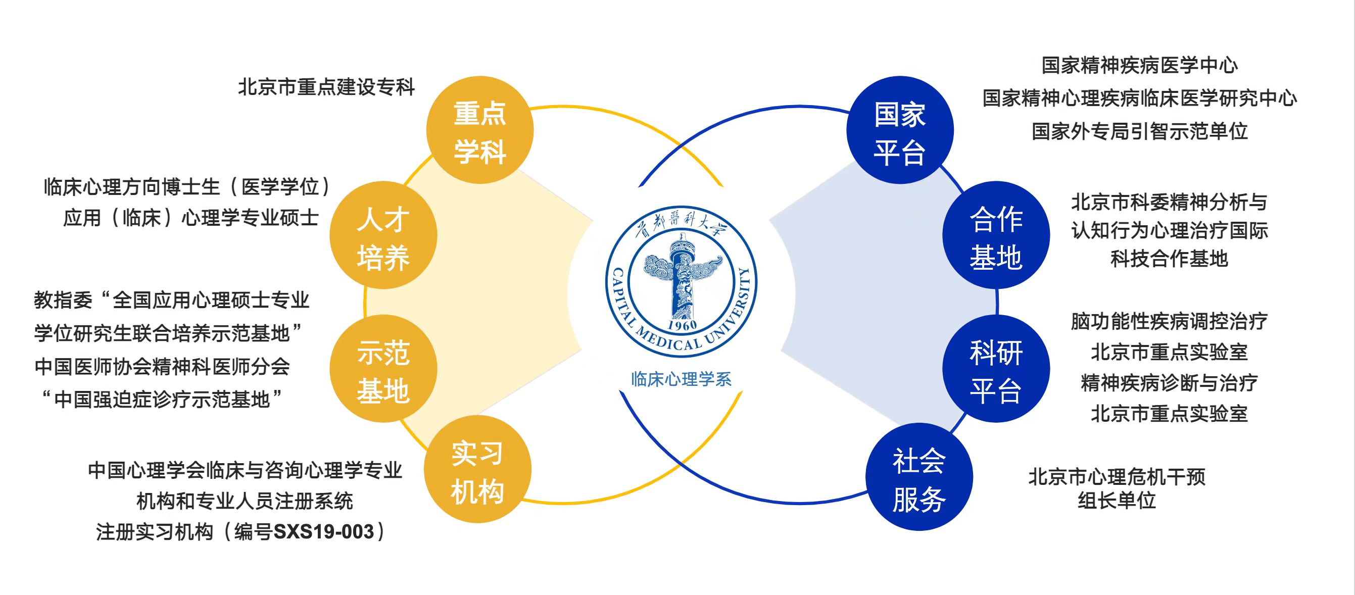 临床心理学系介绍.jpg